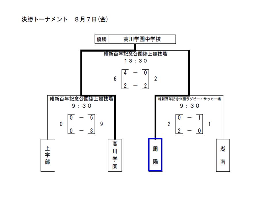 3種委員会 中学 周南市サッカー協会ホームページ